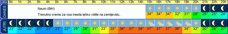 vreme