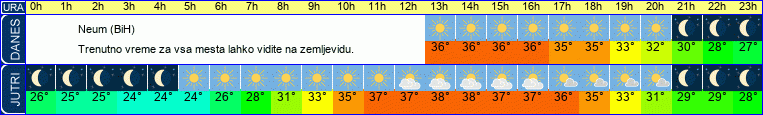 vreme
