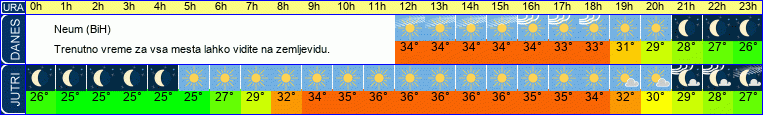 vreme