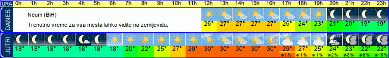 vreme
