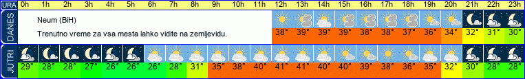 vreme