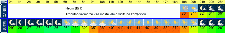 vreme