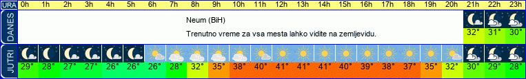 vreme