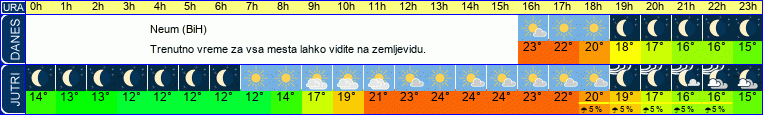 vreme