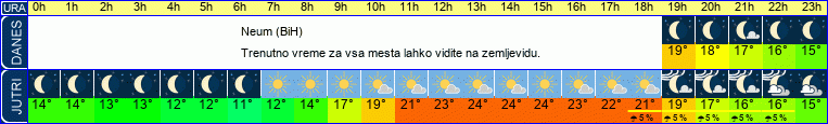 vreme