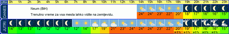 vreme