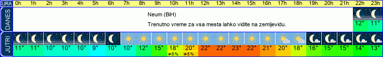 vreme