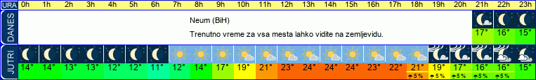 vreme