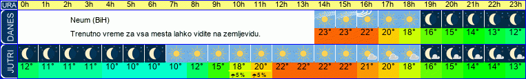 vreme