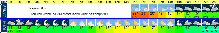 vreme