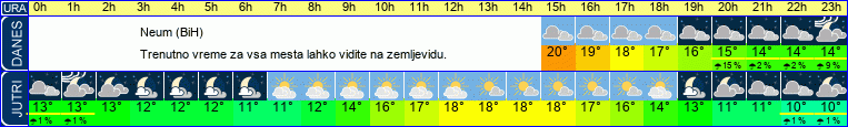 vreme