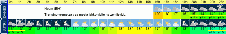 vreme