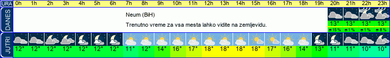 vreme