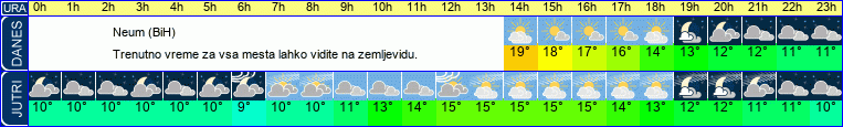 vreme