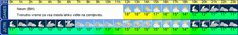 vreme
