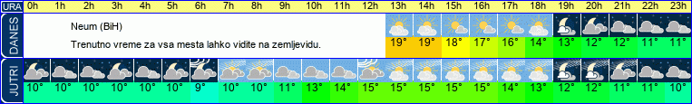 vreme