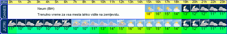 vreme