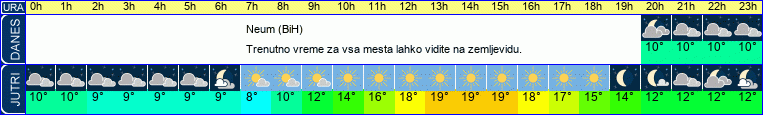 vreme