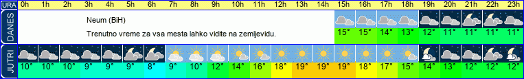 vreme