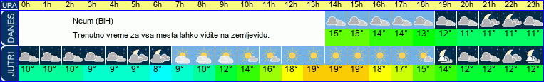 vreme