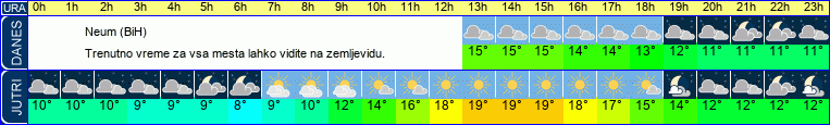 vreme