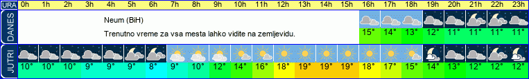 vreme
