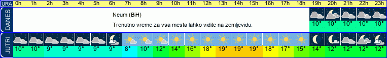 vreme