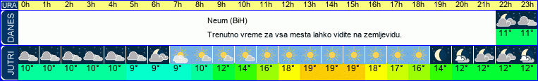 vreme