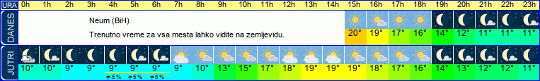 vreme
