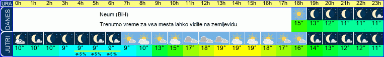 vreme