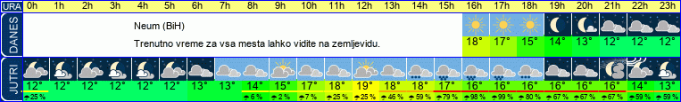 vreme