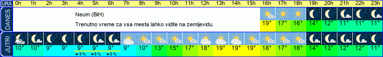 vreme