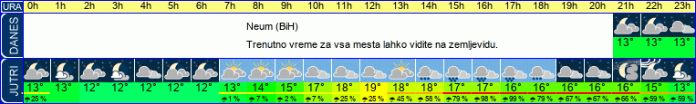 vreme