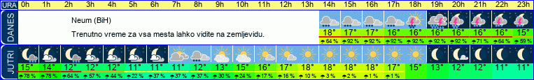 vreme