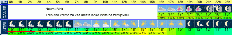 vreme