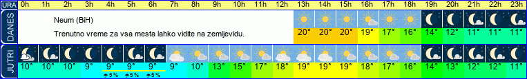 vreme