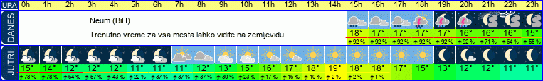 vreme