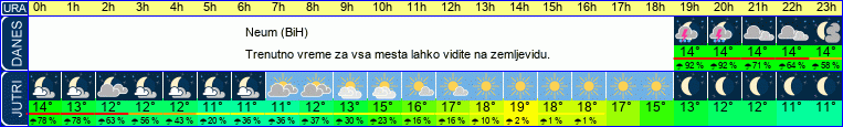 vreme