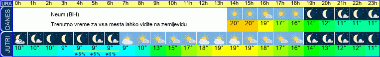 vreme