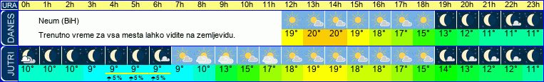 vreme