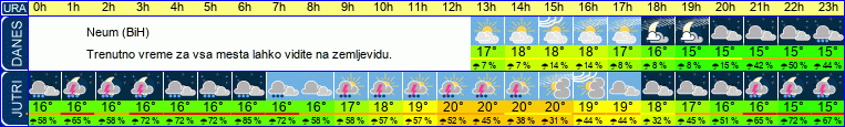 vreme