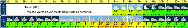 vreme