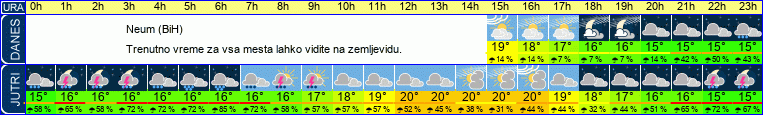 vreme