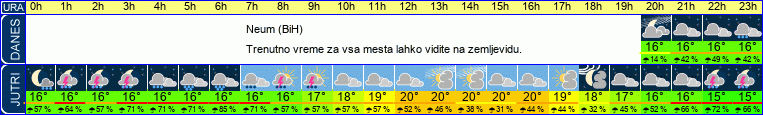vreme
