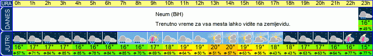 vreme