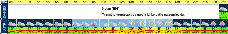vreme