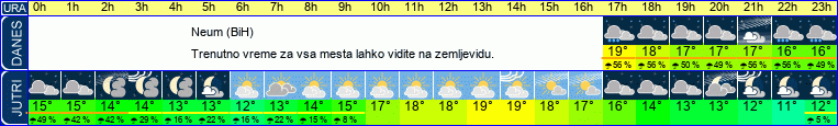 vreme