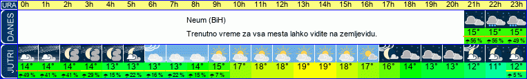 vreme