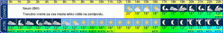 vreme
