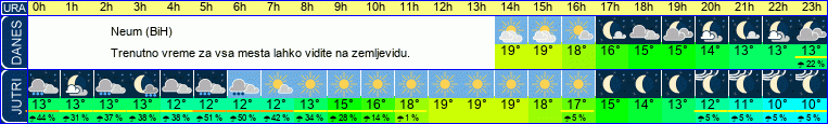 vreme